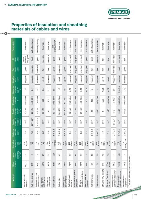 PRAKAB Export Catalogue