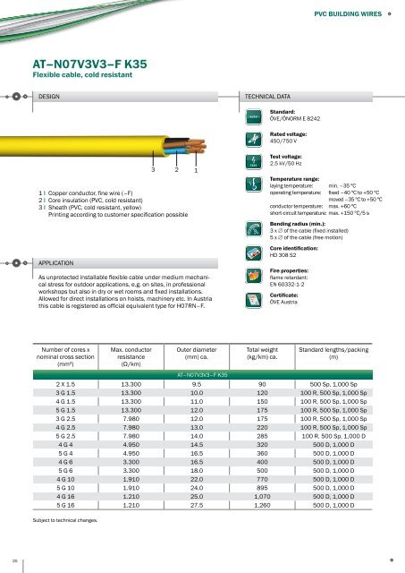 PRAKAB Export Catalogue