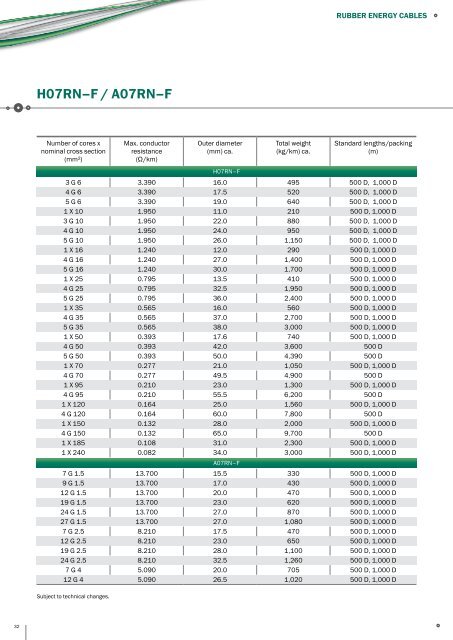 PRAKAB Export Catalogue