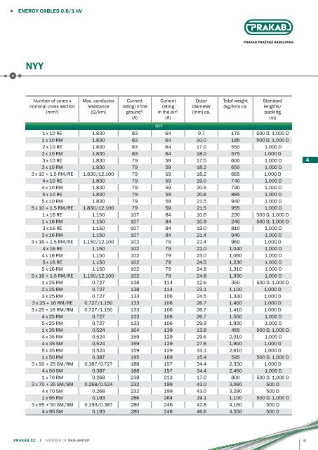 PRAKAB Export Catalogue