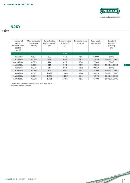 PRAKAB Export Catalogue