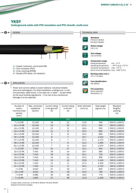 PRAKAB Export Catalogue