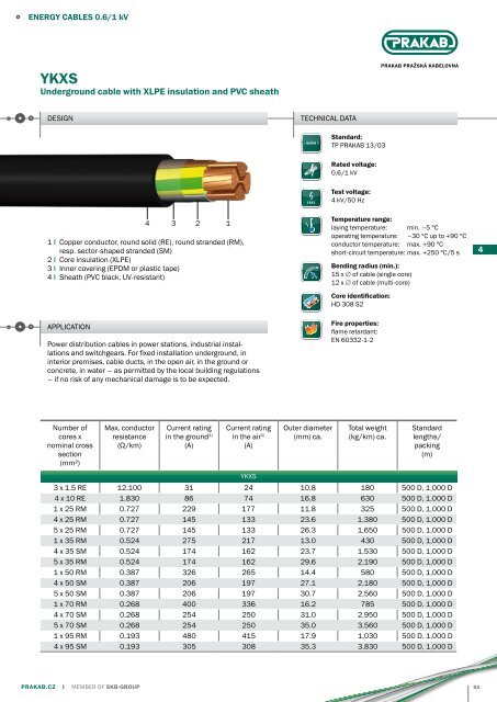 PRAKAB Export Catalogue