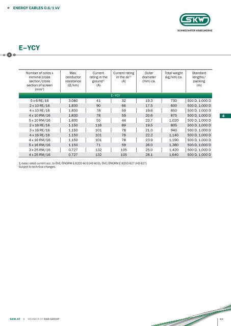 PRAKAB Export Catalogue