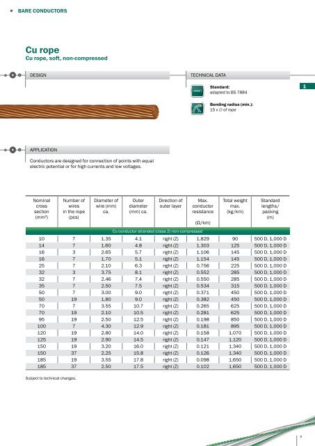 PRAKAB Export Catalogue