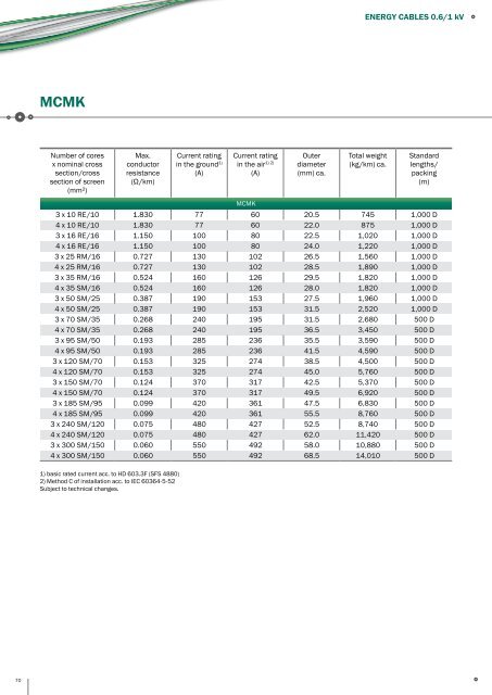 PRAKAB Export Catalogue