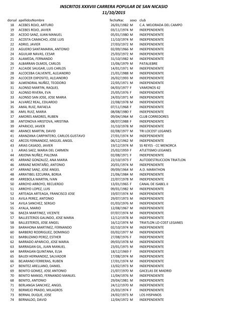 INSCRITOS XXXVIII CARRERA POPULAR DE SAN NICASIO 11/10/2015