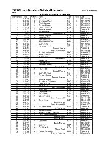 2015 Chicago Marathon Statistical Information