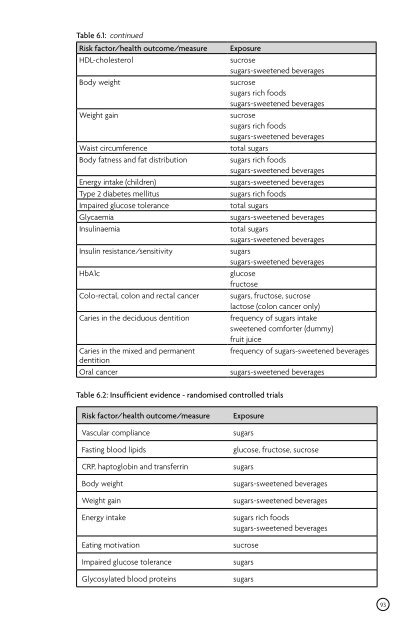 Carbohydrates and Health