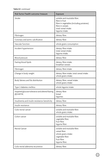 Carbohydrates and Health