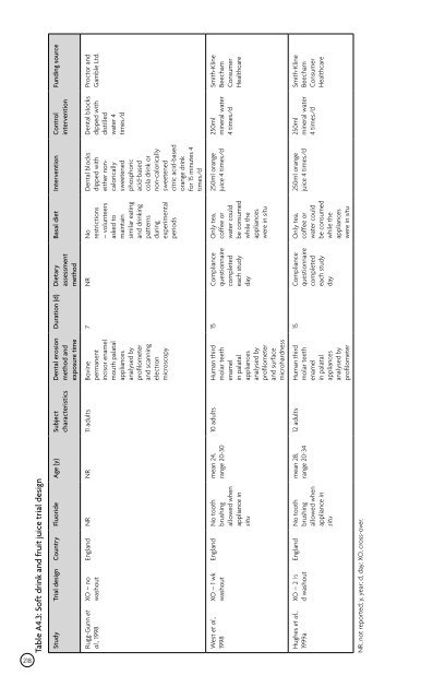 Carbohydrates and Health