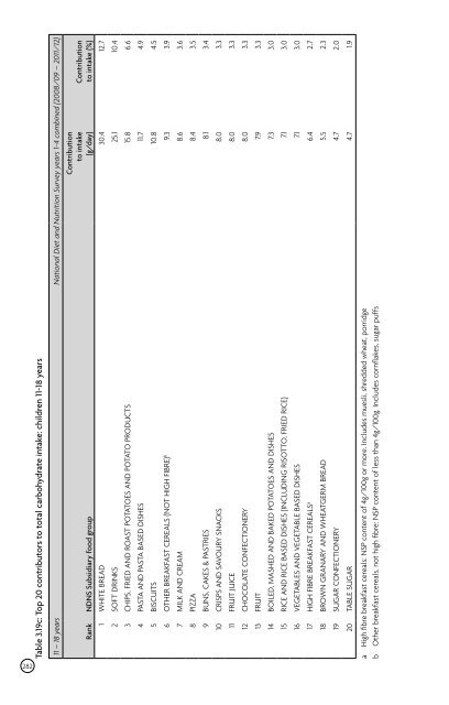 Carbohydrates and Health