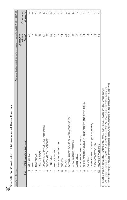 Carbohydrates and Health