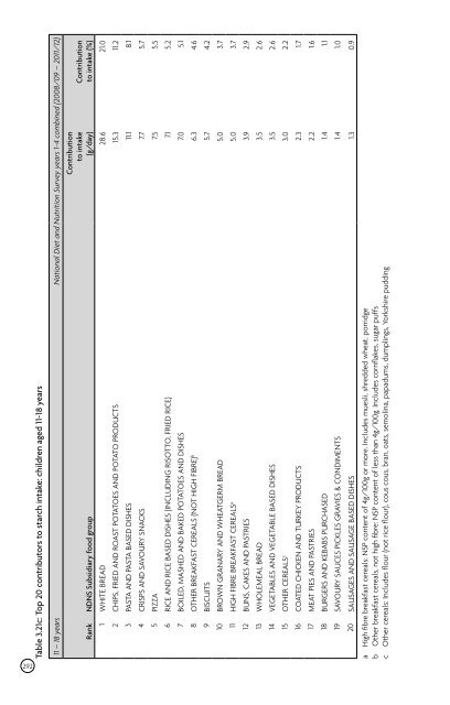 Carbohydrates and Health