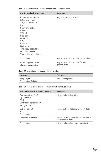 Carbohydrates and Health