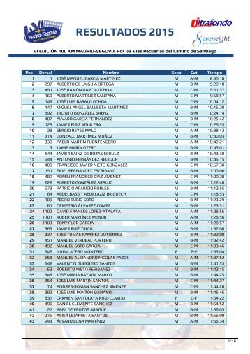 RESULTADOS 2015