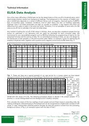 ELISA Data Analysis