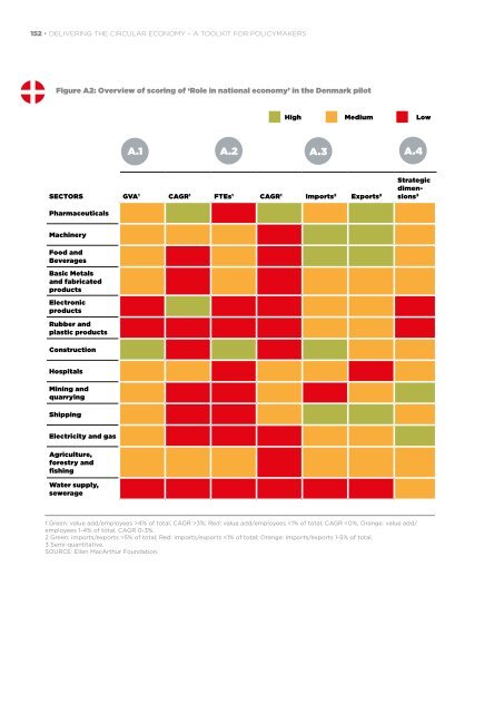 DELIVERING THE CIRCULAR ECONOMY A TOOLKIT FOR POLICYMAKERS