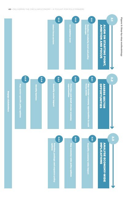 DELIVERING THE CIRCULAR ECONOMY A TOOLKIT FOR POLICYMAKERS