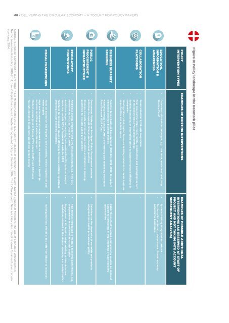 DELIVERING THE CIRCULAR ECONOMY A TOOLKIT FOR POLICYMAKERS