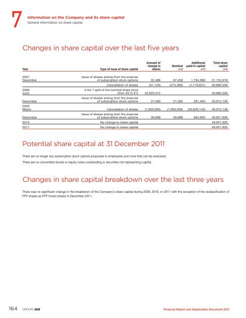 financial report and registration document 2011 - Groupe SEB