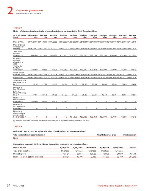 financial report and registration document 2011 - Groupe SEB