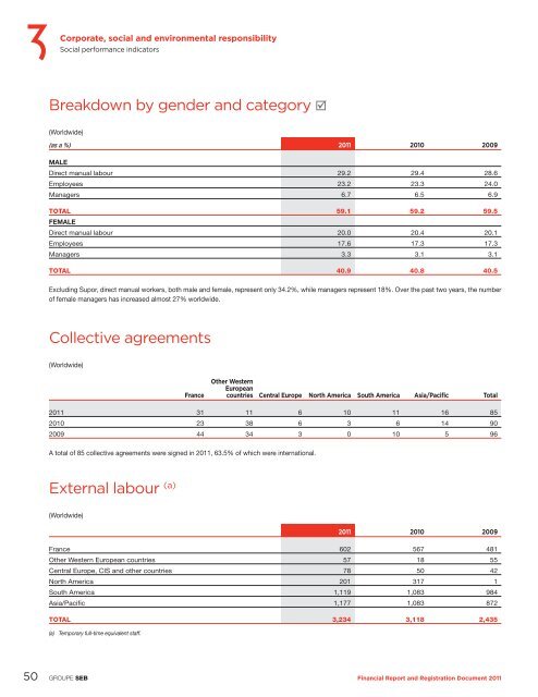 financial report and registration document 2011 - Groupe SEB