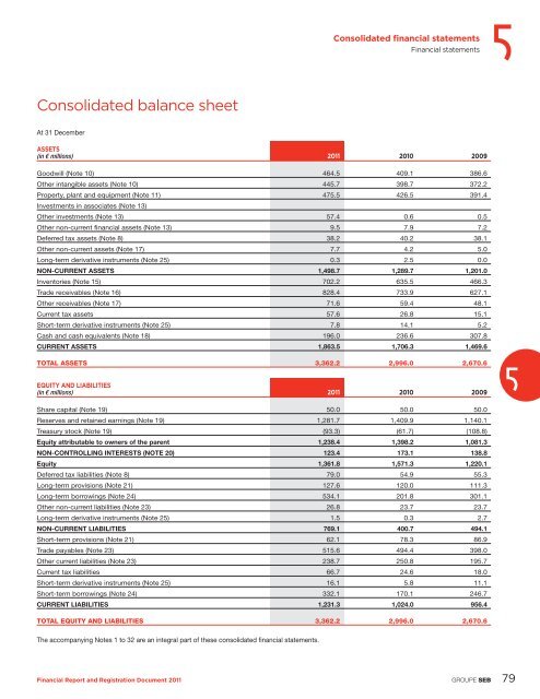 financial report and registration document 2011 - Groupe SEB