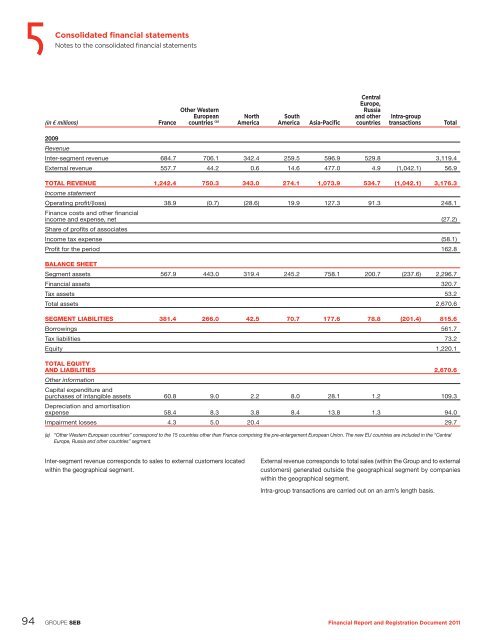 financial report and registration document 2011 - Groupe SEB