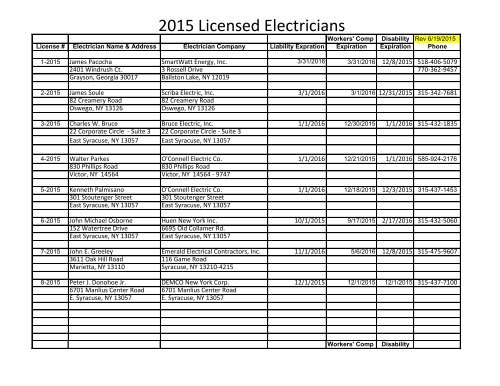 2015 Licensed Electricians