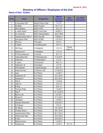 Directory of Officers / Employees of the Unit