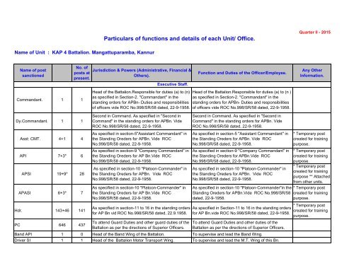 Particulars of functions and details of each Unit/ Office