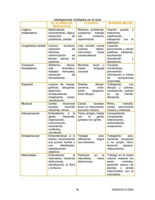 DOCUMENTO-DE-APOYO-3-MANUAL-ESTILOS-DE-APRENDIZAJE