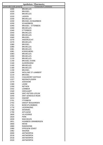 postcode/code postal Gemeente/Commune 1000 ... - LTD3