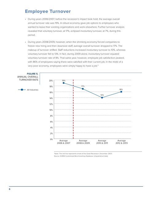 The HR Roller Coaster Ride