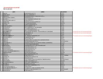 ARTSENLIJST PER 2 APRIL 2014.xlsx - Self Reliance