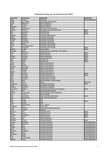 Deelnemers Dag van de Kamermuziek 2009 - Muziek Centrum ...