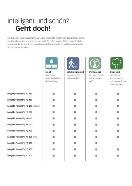 Meister Werke Longlife-Parkett 