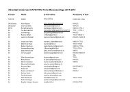 Adreslijst Ouderraad HAVO/VWO Porta Mosanacollege 2014-2015