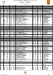 XXXVIII CARRERA POPULAR DE SAN NICASIO Leganés - 11/10/2015 10 KM