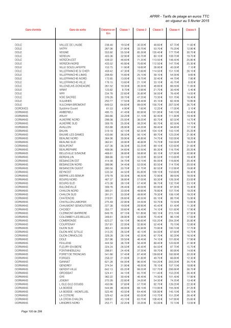 TARIFS DE PÉAGE