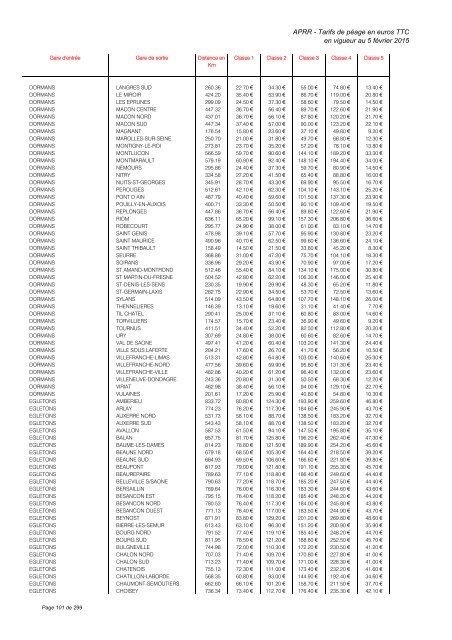 TARIFS DE PÉAGE