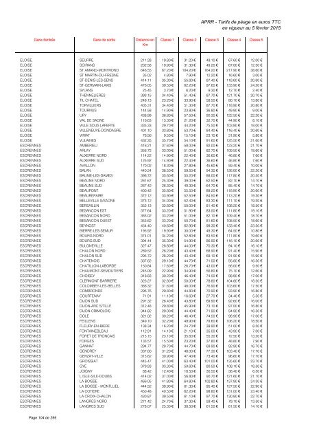 TARIFS DE PÉAGE