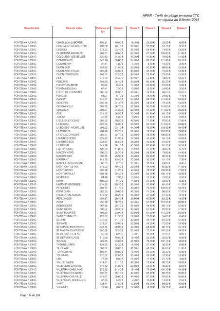 TARIFS DE PÉAGE