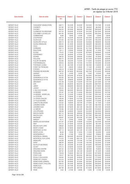 TARIFS DE PÉAGE