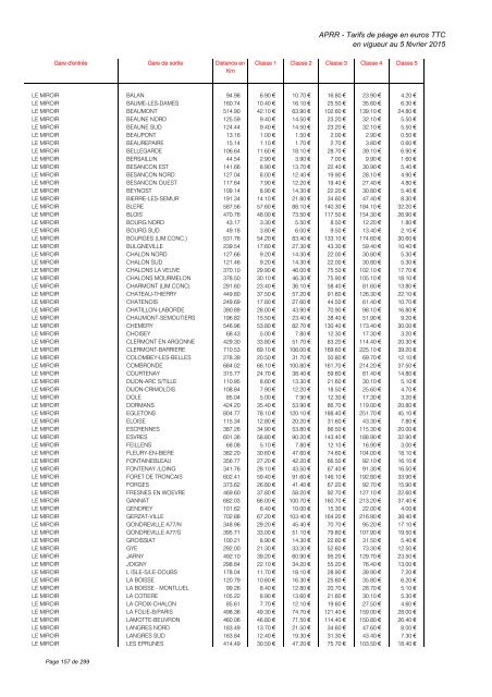 TARIFS DE PÉAGE