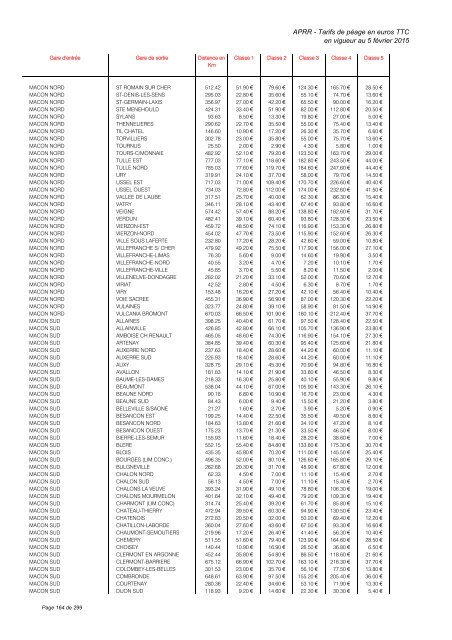 TARIFS DE PÉAGE