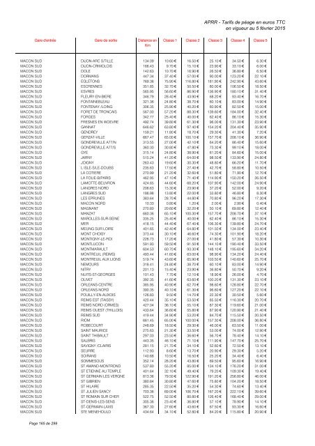 TARIFS DE PÉAGE