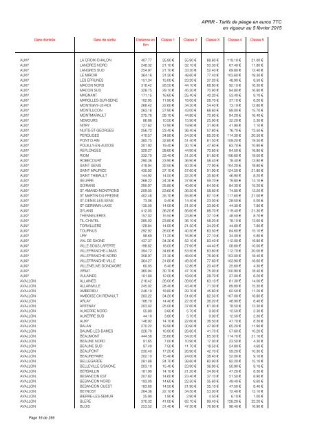 TARIFS DE PÉAGE