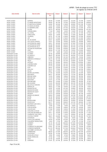 TARIFS DE PÉAGE